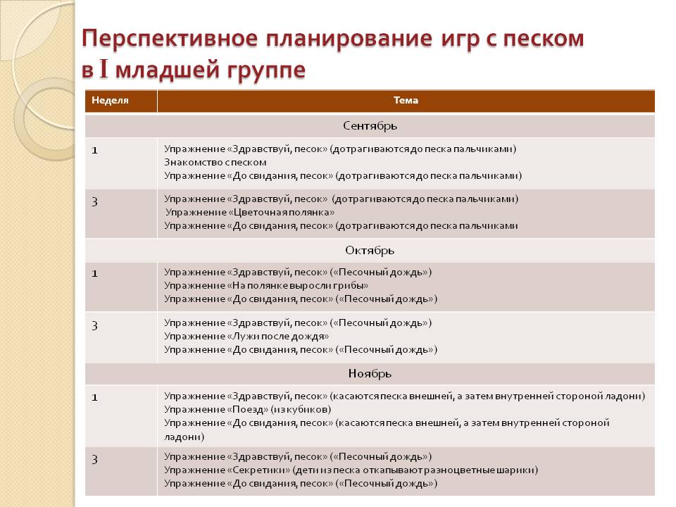 План досугов. Перспективное планирование в младшей группе. Перспективное планирование в 1 младшей. Перспективное планирование в 1 младшей группе. Перспективный план младшая группа сентябрь.