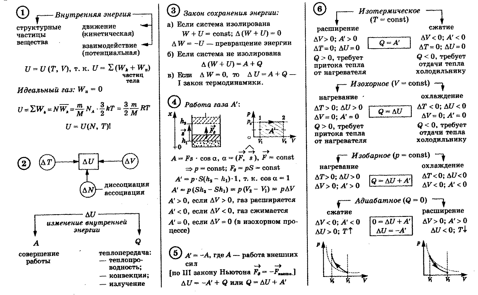 Темы для проекта по физике 10 класс