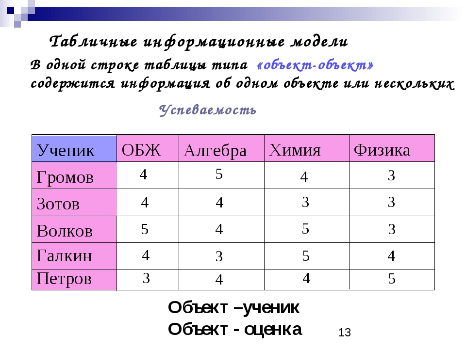 Проекты за 9 класс по информатике