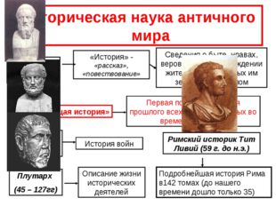 Историческая наука античного мира Геродот (V в. до н.э.) «История» - «рассказ
