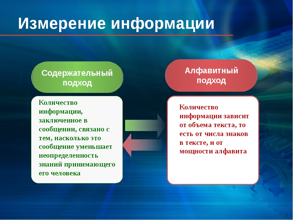 Информация 7 класс. Алфавитный и содержательный подход. Алфавитный и содержательный подход к измерению информации. Подходы к измерению информации. Алфавитный подход и содержательный подход.