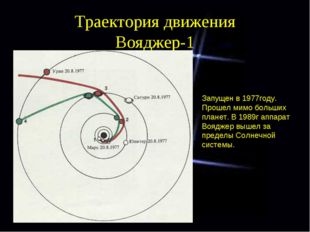 Траектория движения Вояджер-1 Запущен в 1977году. Прошел мимо больших планет.