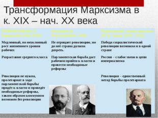 Трансформация Марксизма в к. XIX – нач. XX века РЕВИЗИОНИЗМ (Э. Бернштейн (18