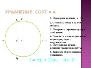 0 x y 2. Отметить точку а на оси абсцисс. 3. Построить перпендикуляр в этой т