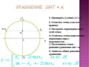 0 x y 2. Отметить точку а на оси ординат. 3. Построить перпендикуляр в этой т