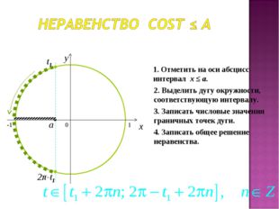 0 x y 1. Отметить на оси абсцисс интервал x ≤ a. 2. Выделить дугу окружности,
