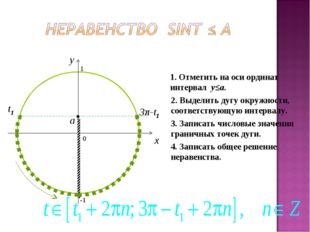 0 x y 1. Отметить на оси ординат интервал y≤a. 2. Выделить дугу окружности, с