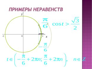 0 x y -1 1 