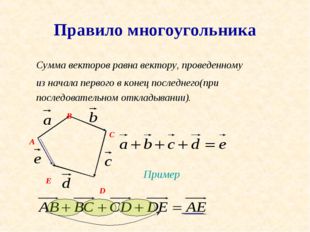 Правило многоугольника Сумма векторов равна вектору, проведенному из начала п