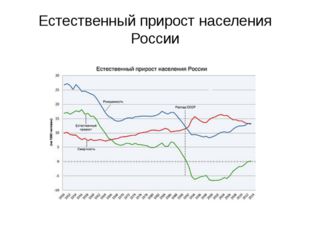 Естественный прирост населения России 