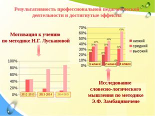 Результативность профессиональной педагогической деятельности и достигнутые э