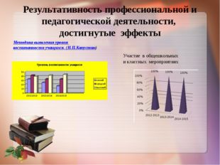 Результативность профессиональной и педагогической деятельности, достигнутые