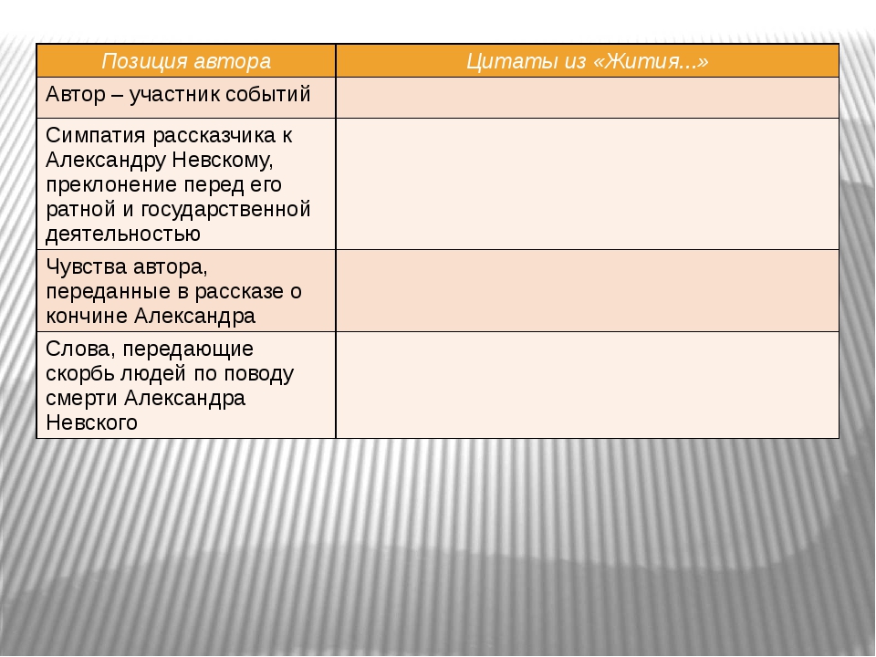 План повести о житии александра невского