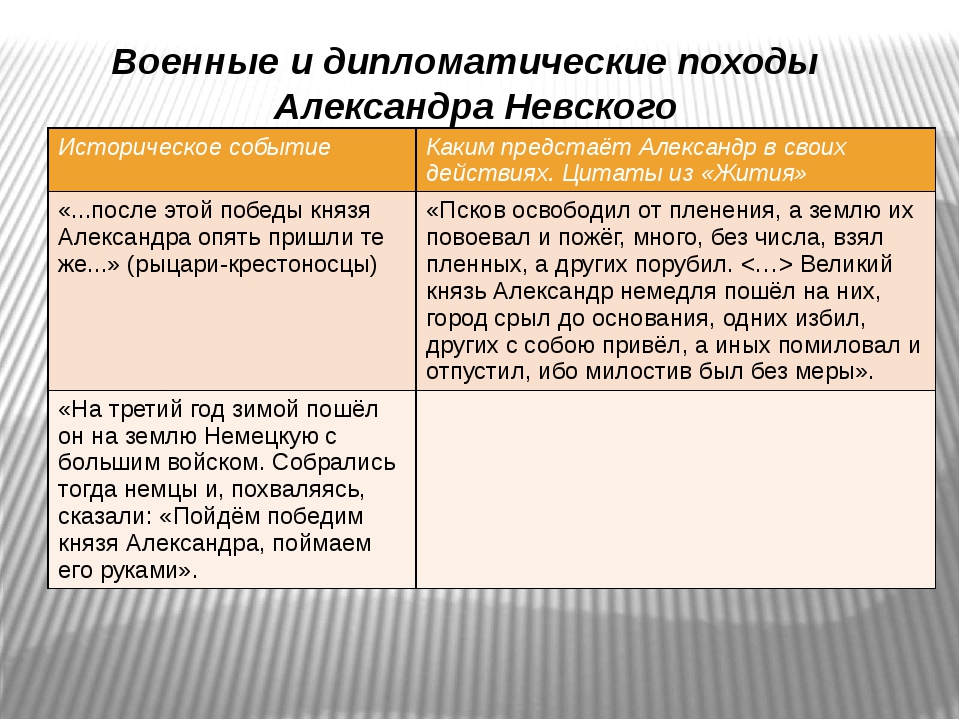 План повести о житии александра невского