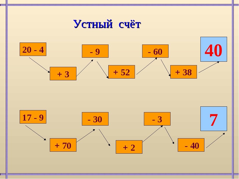 Устный счет 1 класс презентация 4 четверть