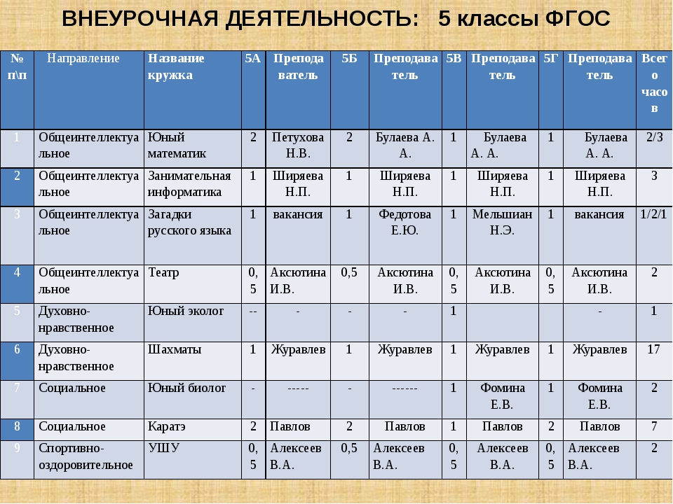 Анализ внеурочной деятельности по фгос образец шахматы