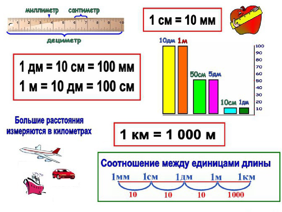 Презентация 3 класс километр