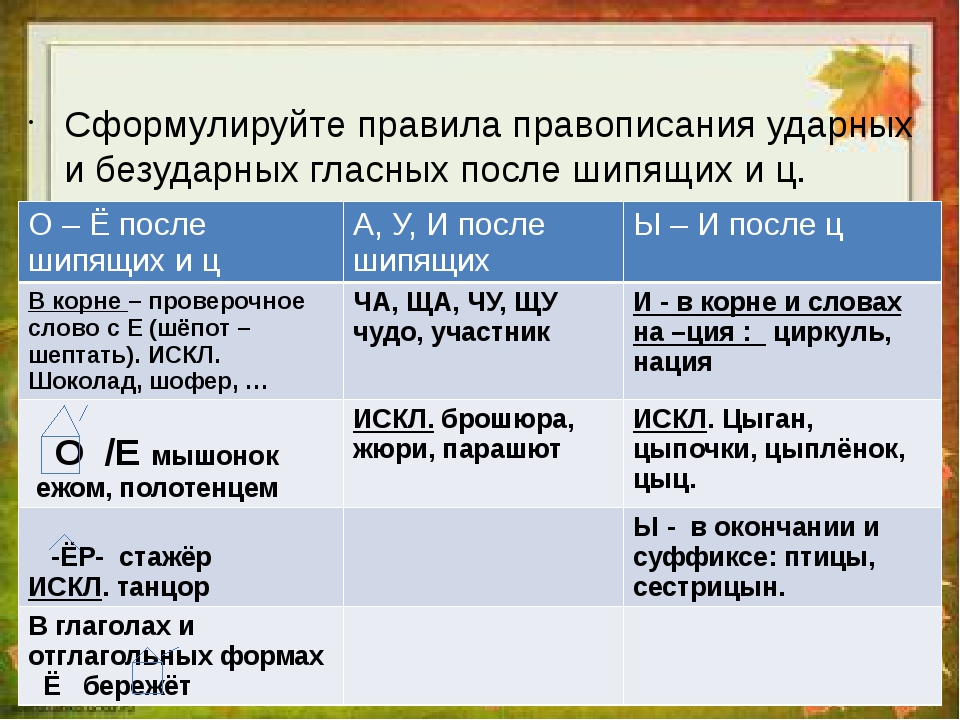 План урока орфография 6 класс