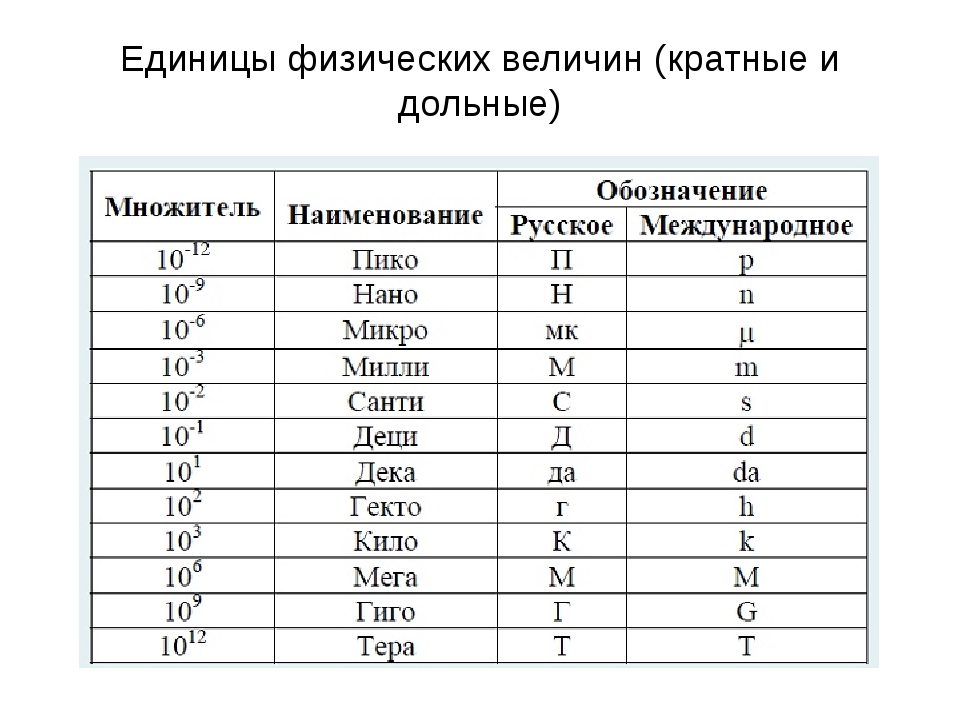 Множители си. Кратные и дольные единицы физических величин. Дольные единицы измерения таблица. Дольные и кратные единицы измерения физических величин. Кратные и дольные единицы системы си.