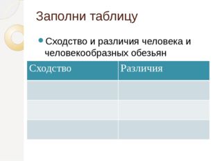 Заполни таблицу Сходство и различия человека и человекообразных обезьян Сходс