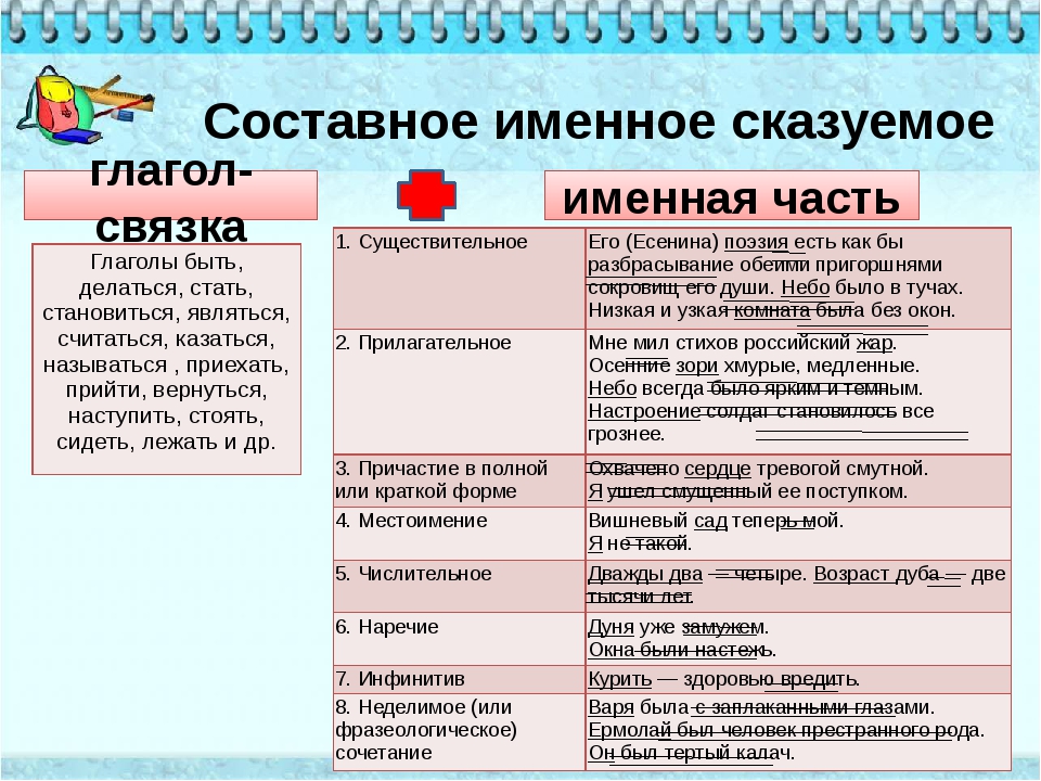 Связки составного именного сказуемого. Составное именное сказуемое. Составное именное сказуемое примеры. Составной именно сказуемо. Составной именно сказуемое.