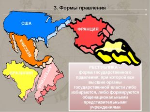 3. Формы правления РЕСПУБЛИКА – форма государственного правления, при которой