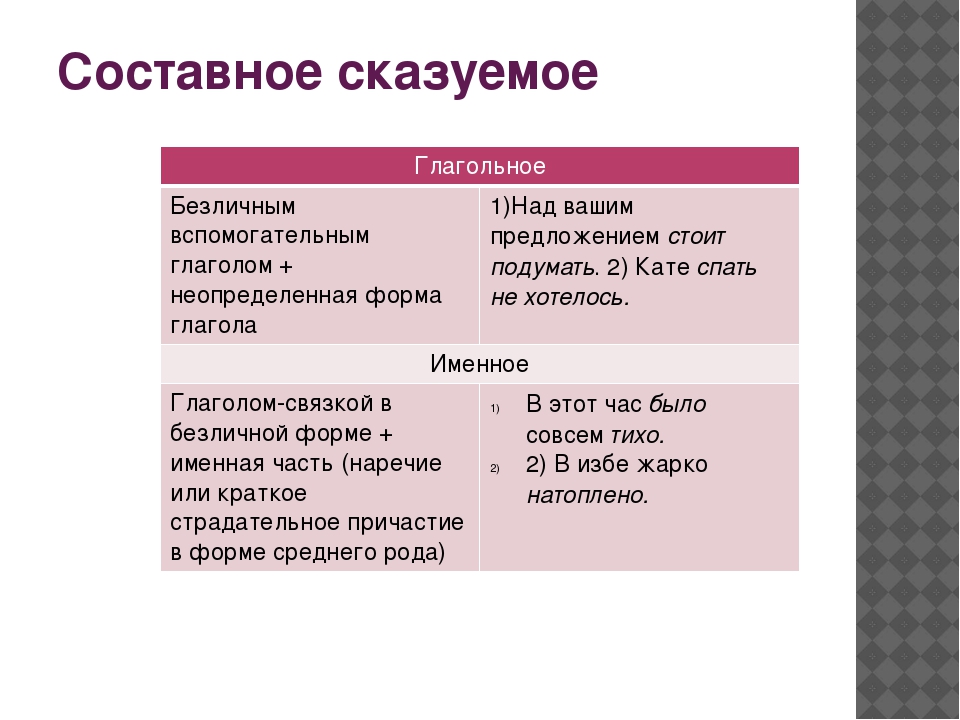 Тест 8 типы сказуемых. Составное сказуемое. Составное глагольное сказуемое примеры. Составные сказуемые. Составное глагольное сказуемое.. Составное именное и глагольное сказуемое примеры.