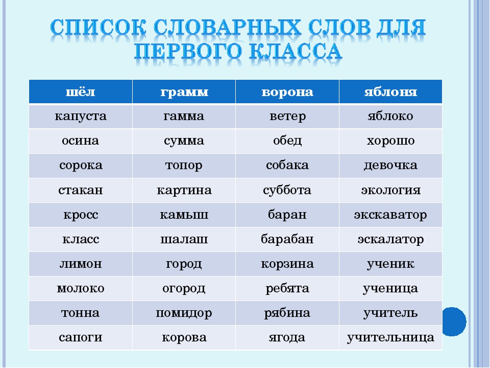 Словарные слова по буквам алфавита