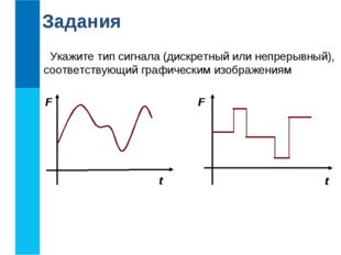 Укажите тип сигнала (дискретный или непрерывный), соответствующий графическим