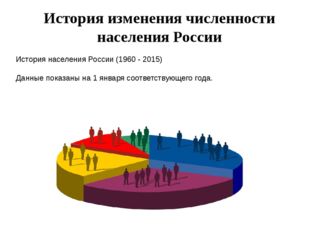 История изменения численности населения России История населения России (1960