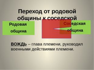 Переход от родовой общины к соседской Родовая община Соседская община ВОЖДЬ –