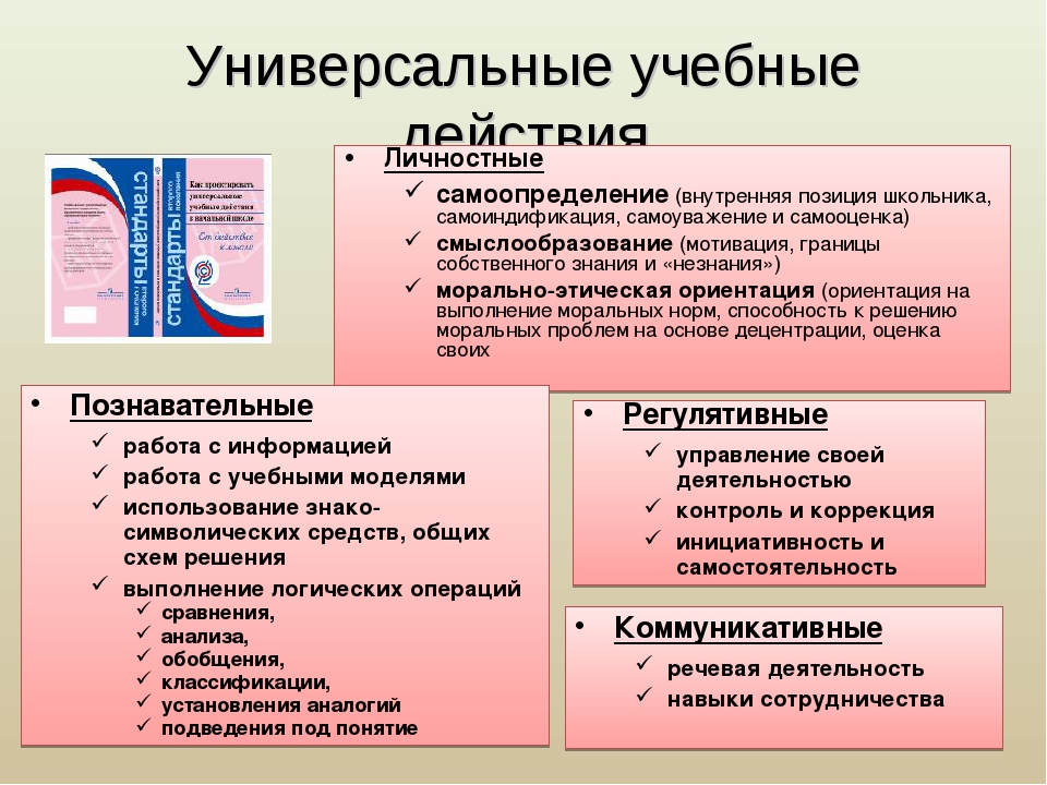 Ууд в начальной школе. УУД на уроках истории. Формирование УУД на уроках. Пример УУД на уроках. Формирование УУД на уроках истории.