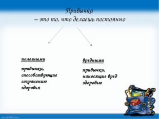 Привычка – это то, что делаешь постоянно полезными привычки, способствующие с