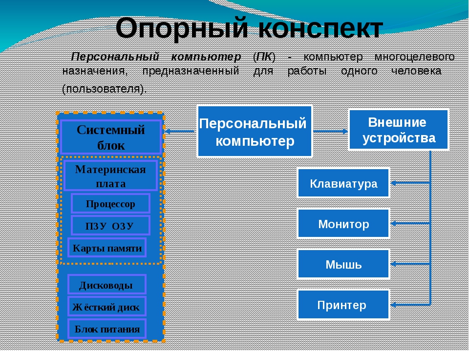 План опорная схема это