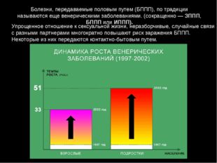 Болезни, передаваемые половым путем (БППП), по традиции называются еще венери