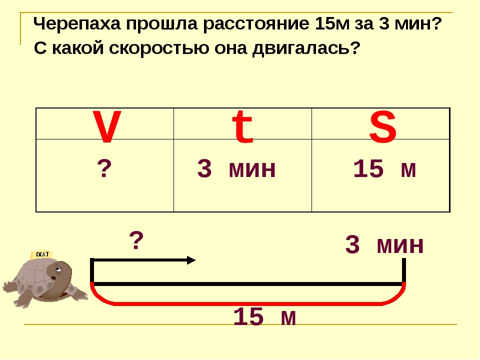 Схемы задач на скорость