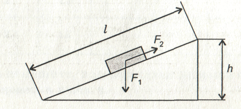 Определение наклонной. Определение коэффициента полезного действия наклонной плоскости. Схема наклонной плоскости. Наклонная плоскость КПД. Наклонная плоскость схема.