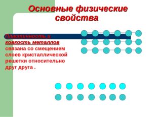 Основные физические свойства Пластичность и ковкость металлов связана со смещ