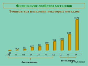 Основные физические свойства Пластичность и ковкость металлов связана со смещ