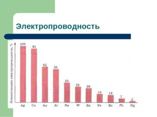 Электропроводность 