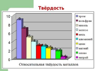  Твёрдость 