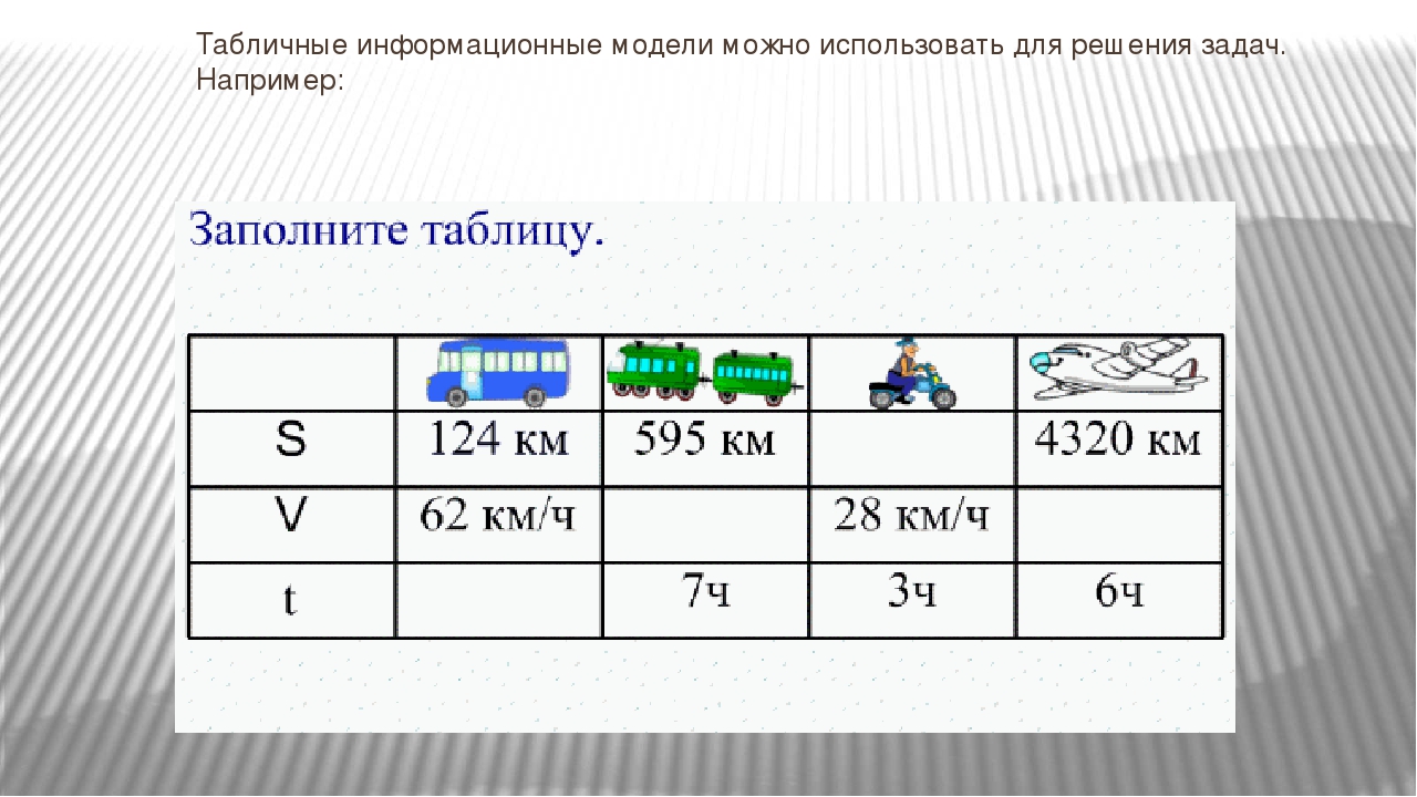 Задачи на движение 3 класс презентация