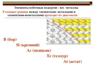 Элементы побочных подгрупп - все металлы Условная граница между элементами- м