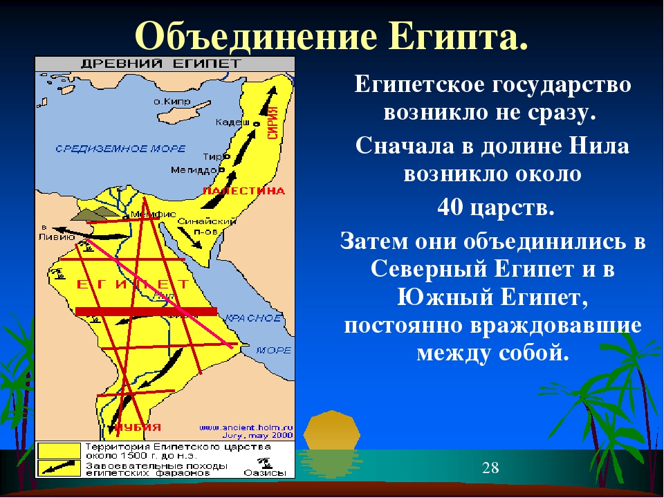 Страны древнего египта. Образование единого государства в древнем Египте 5 класс. Рассказ.древний Египет объединение Египта. Как образовалось единое государство в древнем Египте. Древние государства Египта.