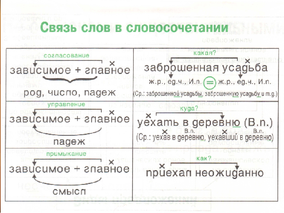 Надписать словосочетание