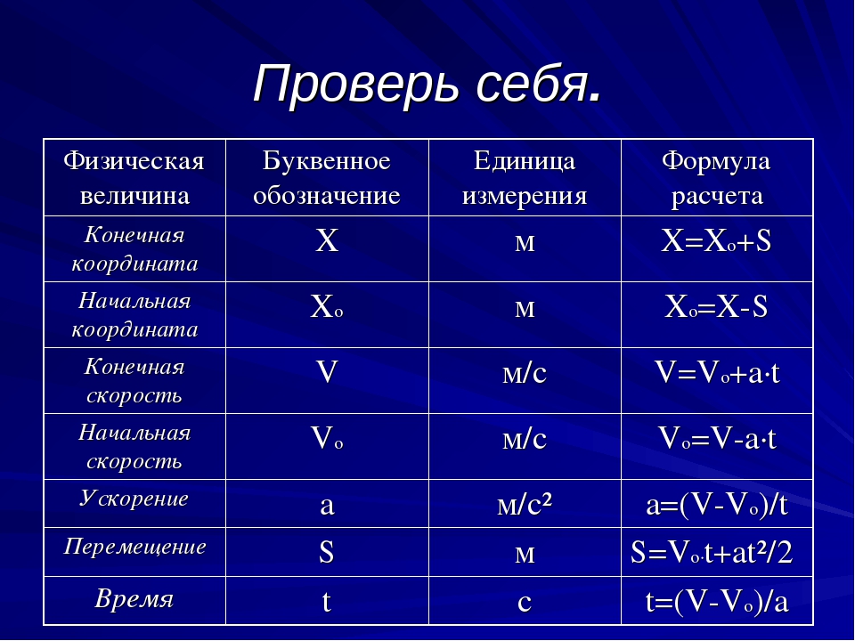 Точный образец установленной единицы измерения 6 букв