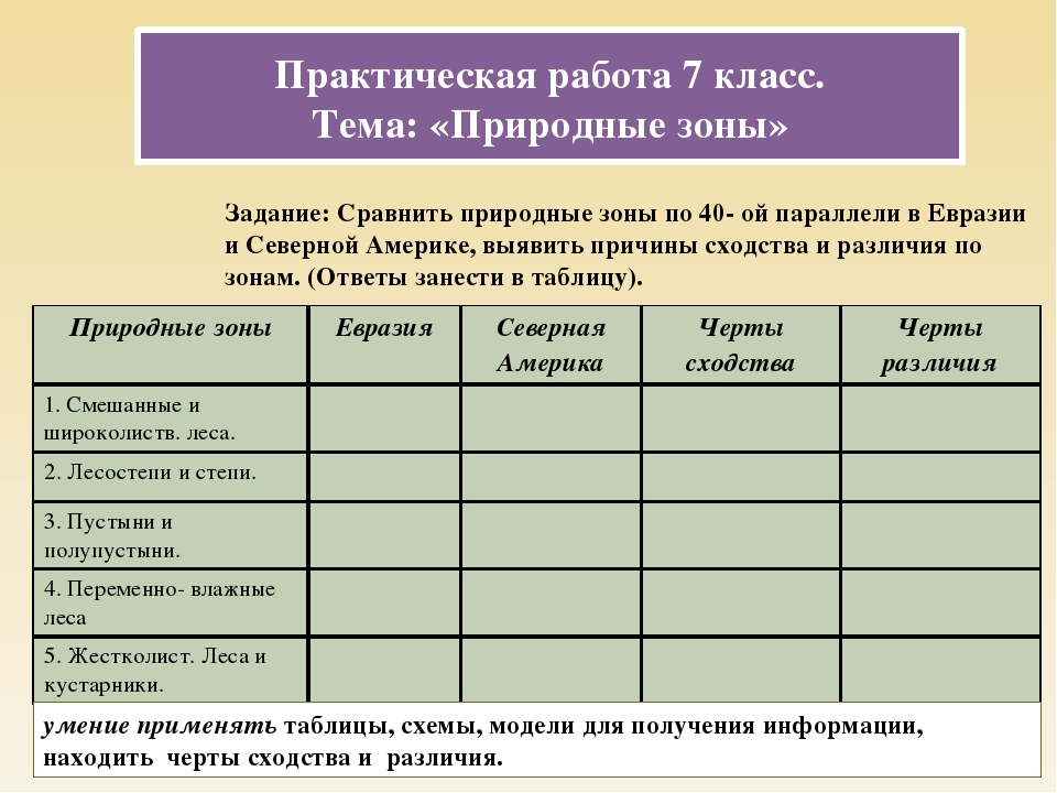 План описание природной зоны евразии 7 класс