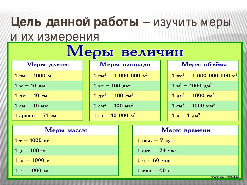 Презентация 3 класс километр