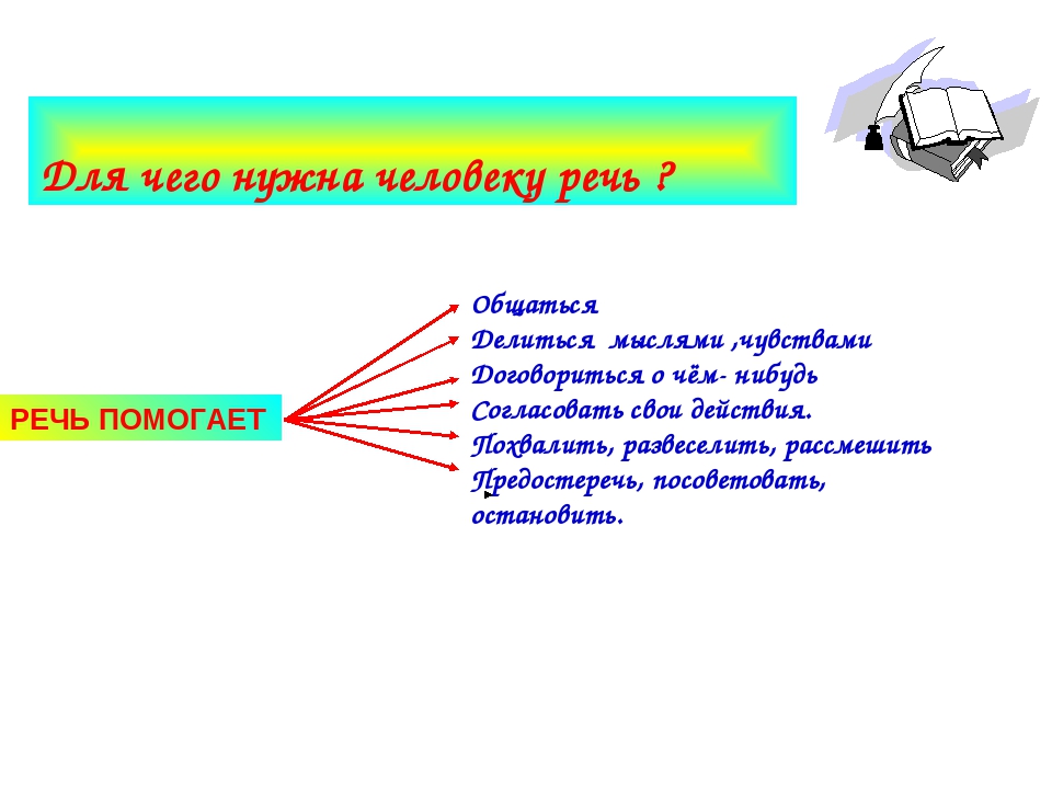 Средства устной и письменной речи 2 класс презентация