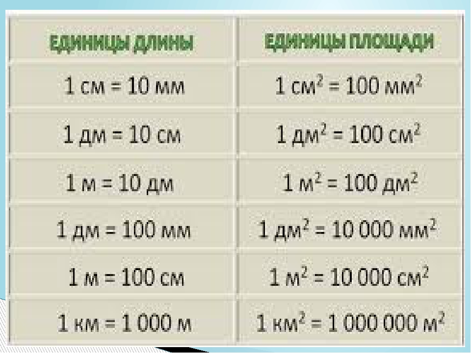 Таблица единиц площади 4 класс презентация